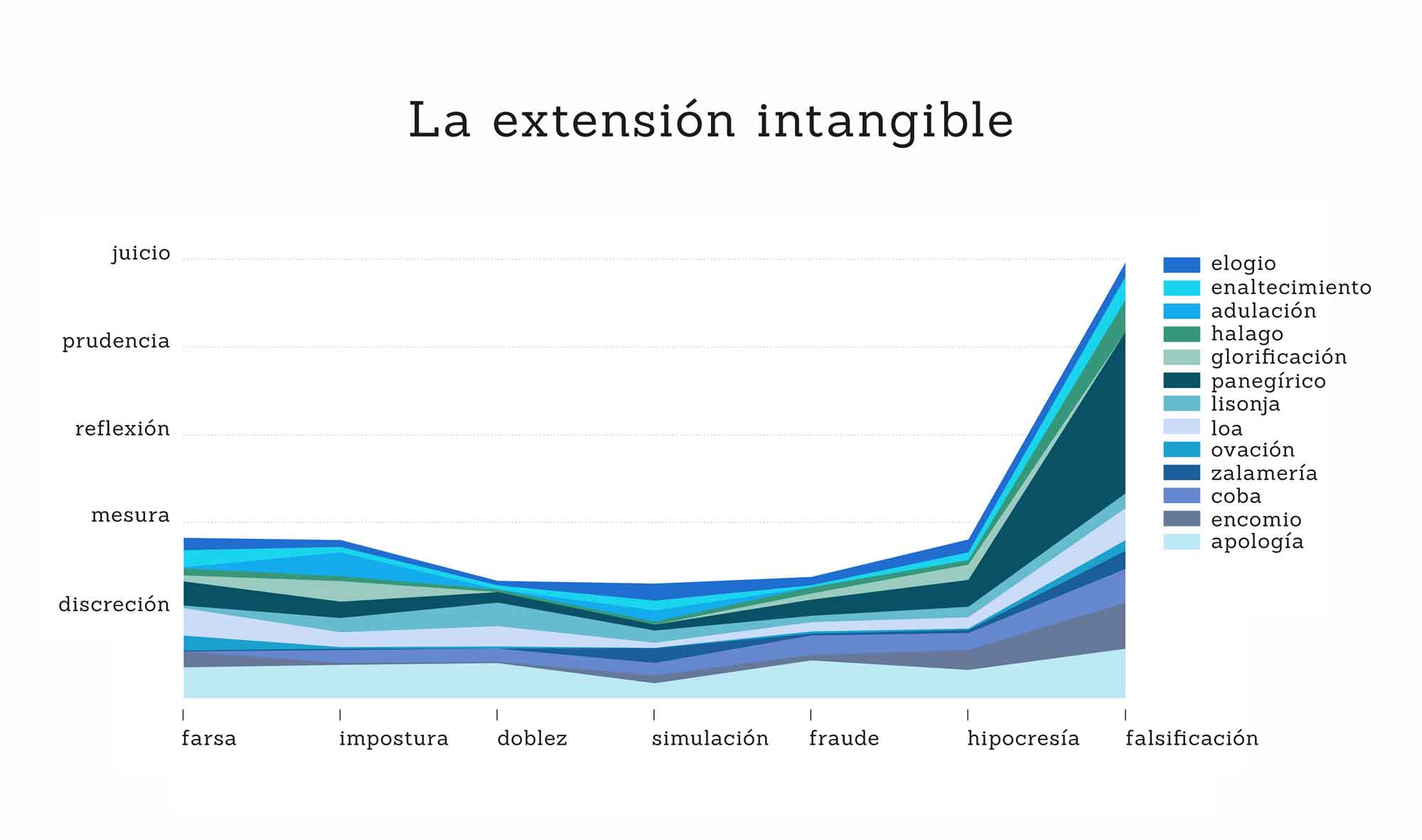 la-extension-intangible 